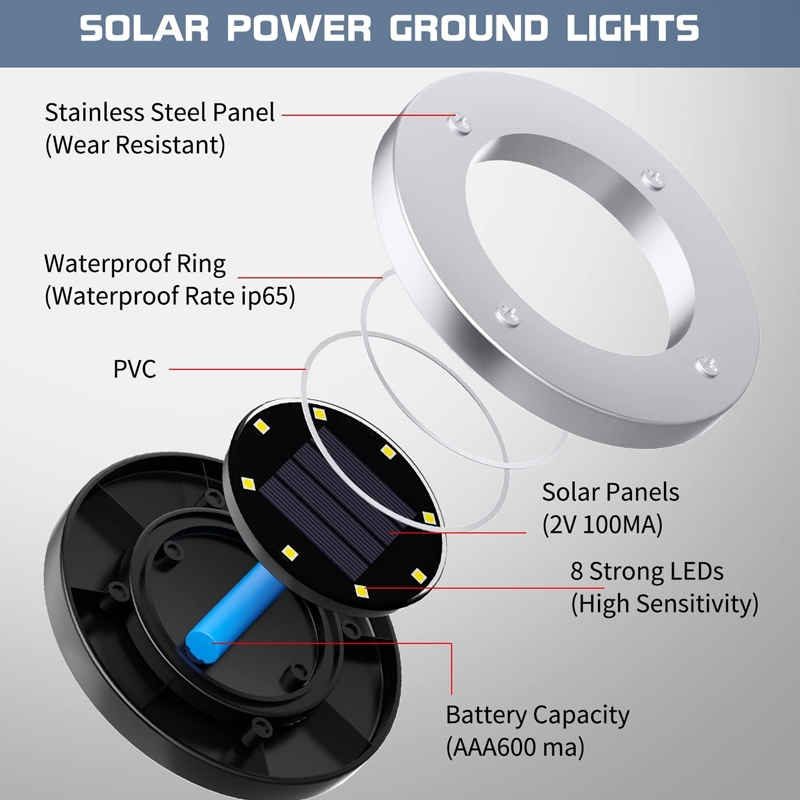 Outdoor LED Lamps