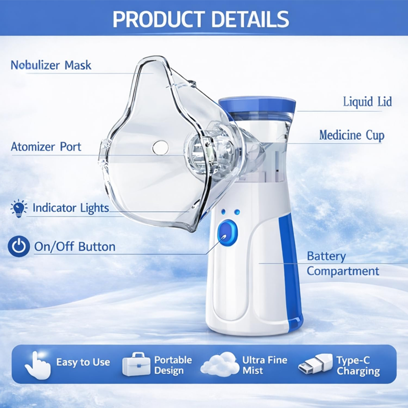Portable Inhaler Mask