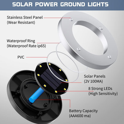 Outdoor LED Lamps