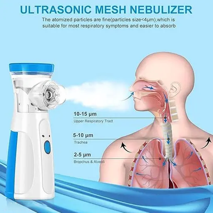 Portable Inhaler Mask